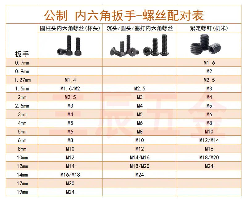 内六角扳手螺丝配对表1.jpg
