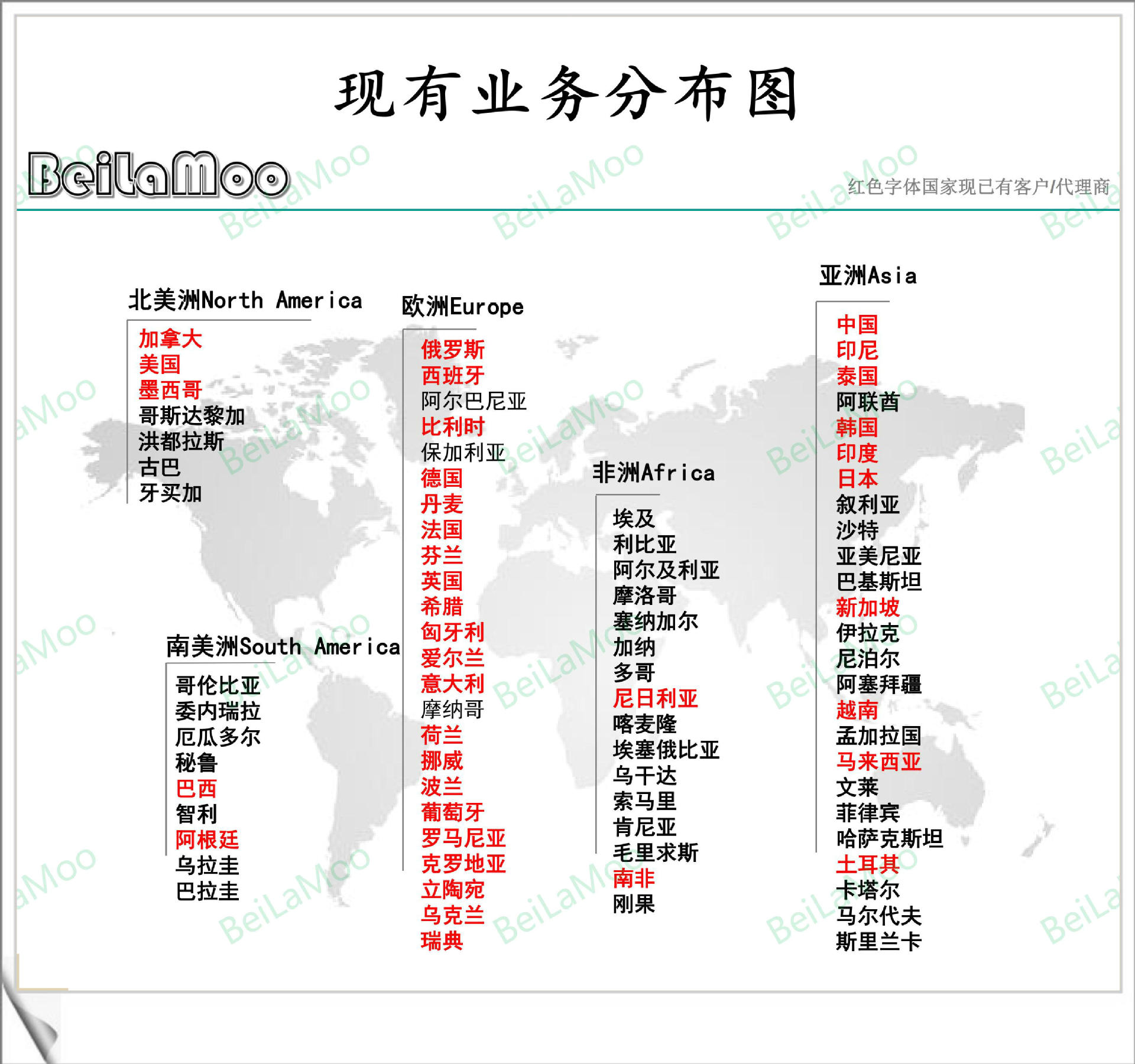 现有业务分布图