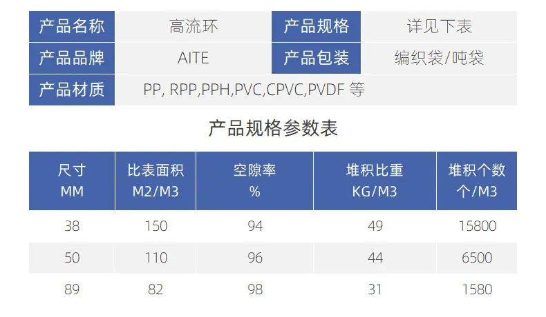 塑料高流环填料参数
