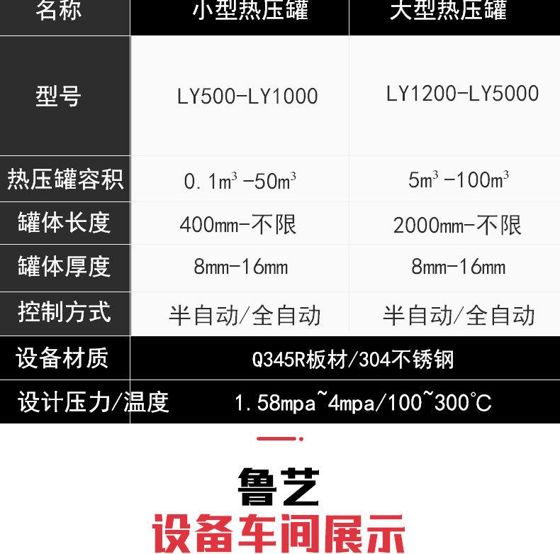 航空航天热压罐详情_14