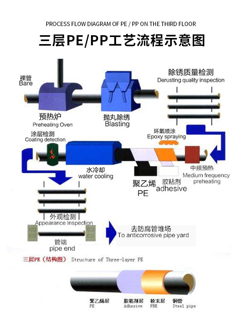 防腐钢管-螺旋钢管_09.jpg