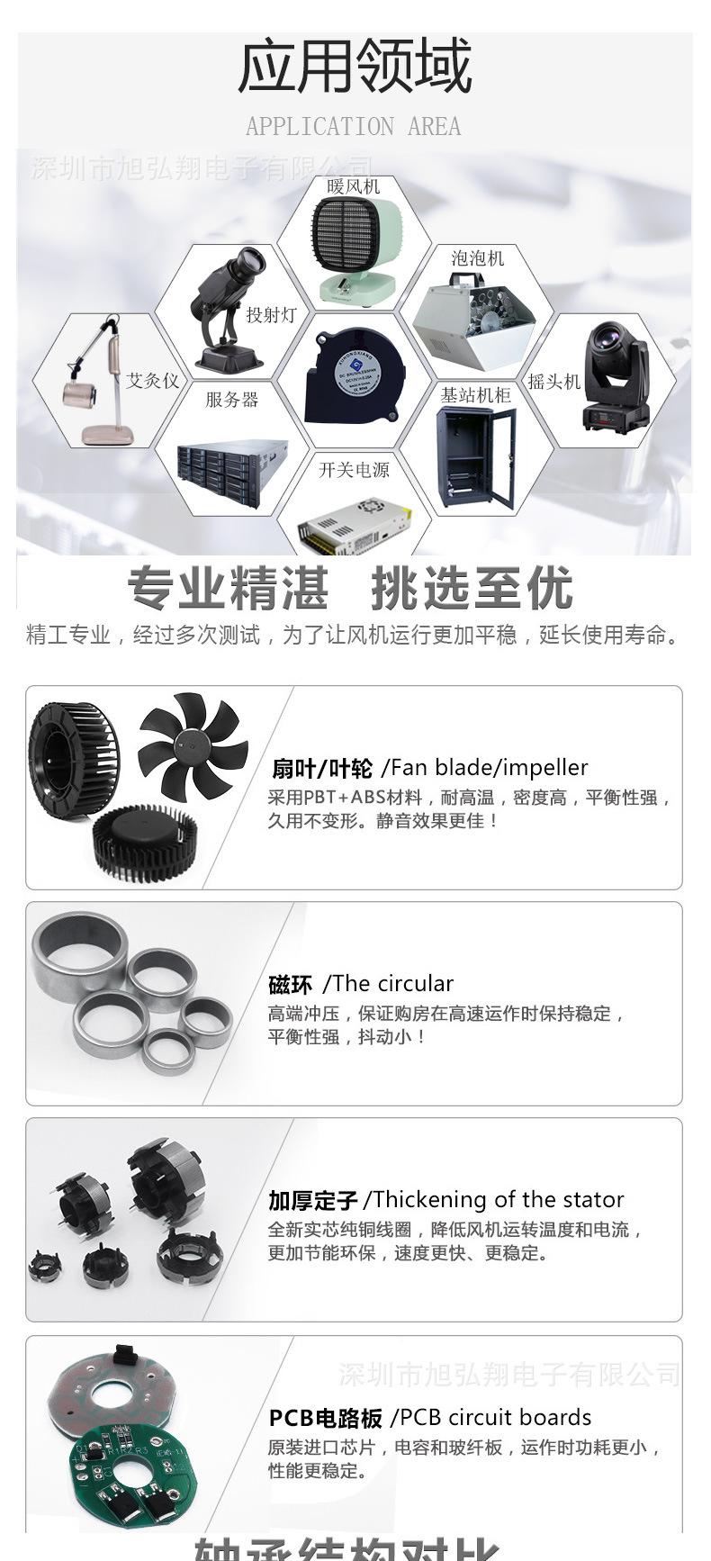 5010鼓风机详情页_04.jpg