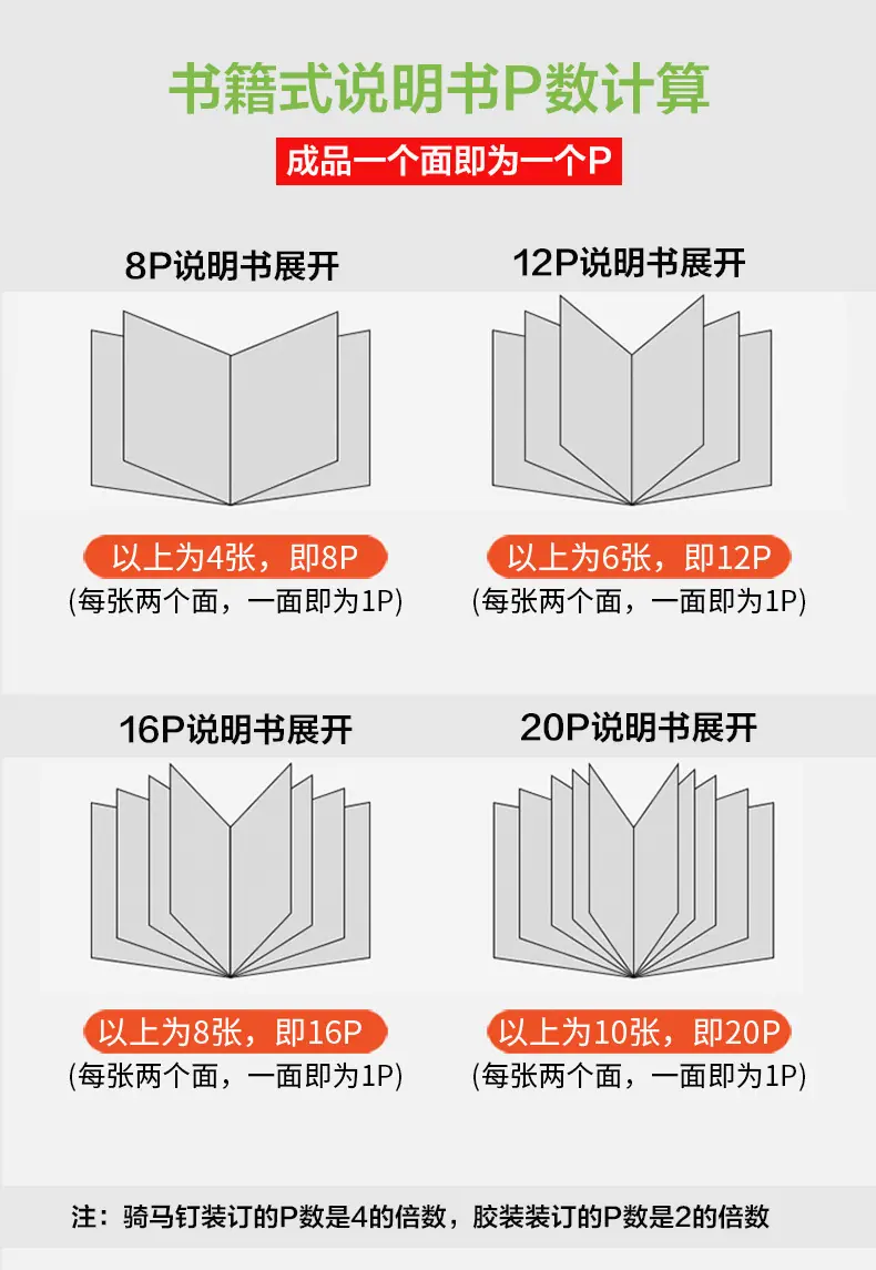 说明书模版没有完成_03.jpg