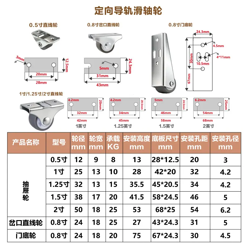 轨导轮主页8.1