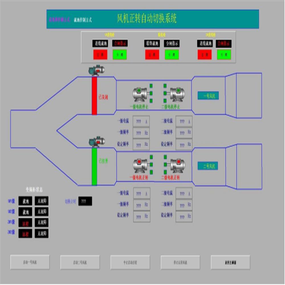 无人值守型主通风机在线监控系统 (2)