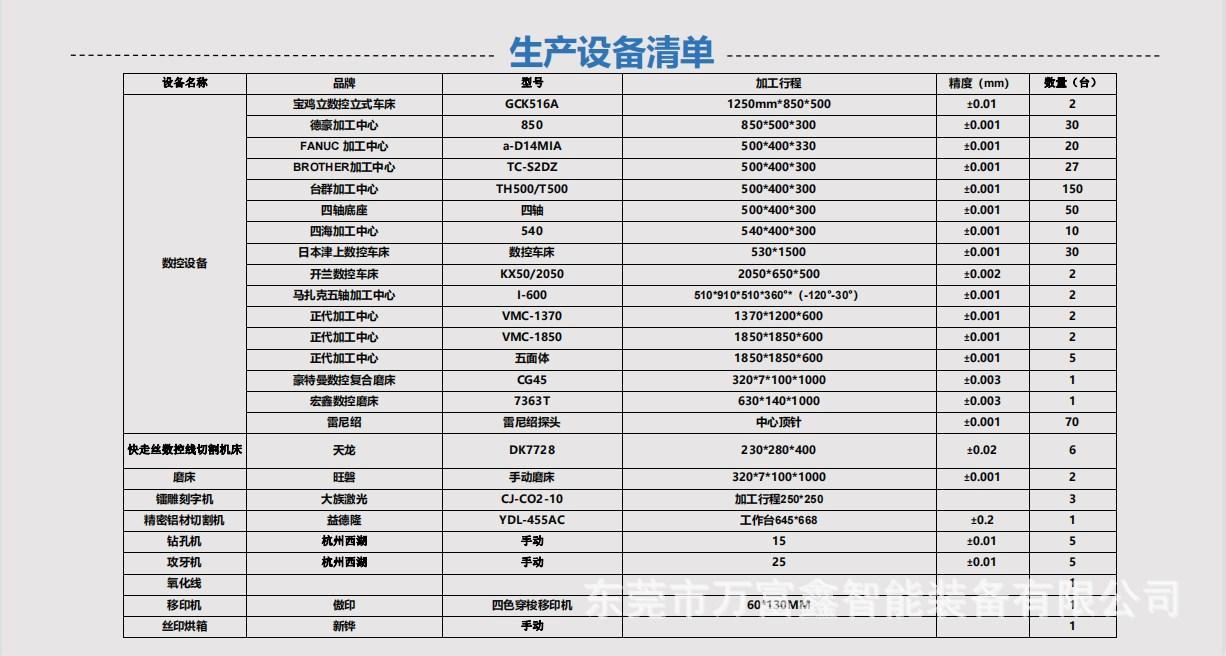 生产设备中文.JPG