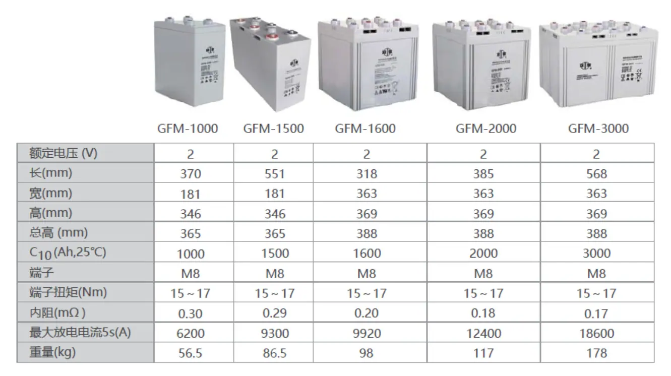 双登2v3000