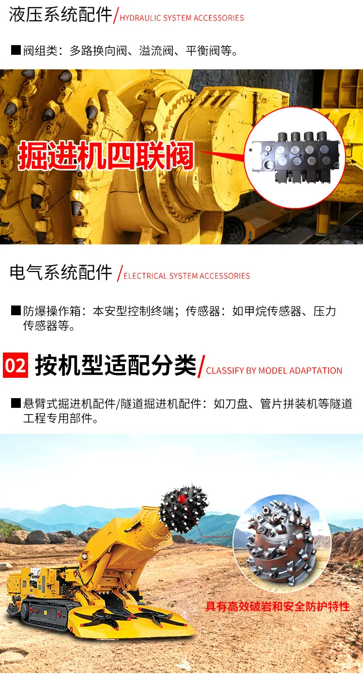 掘进机配件详情页_04.png