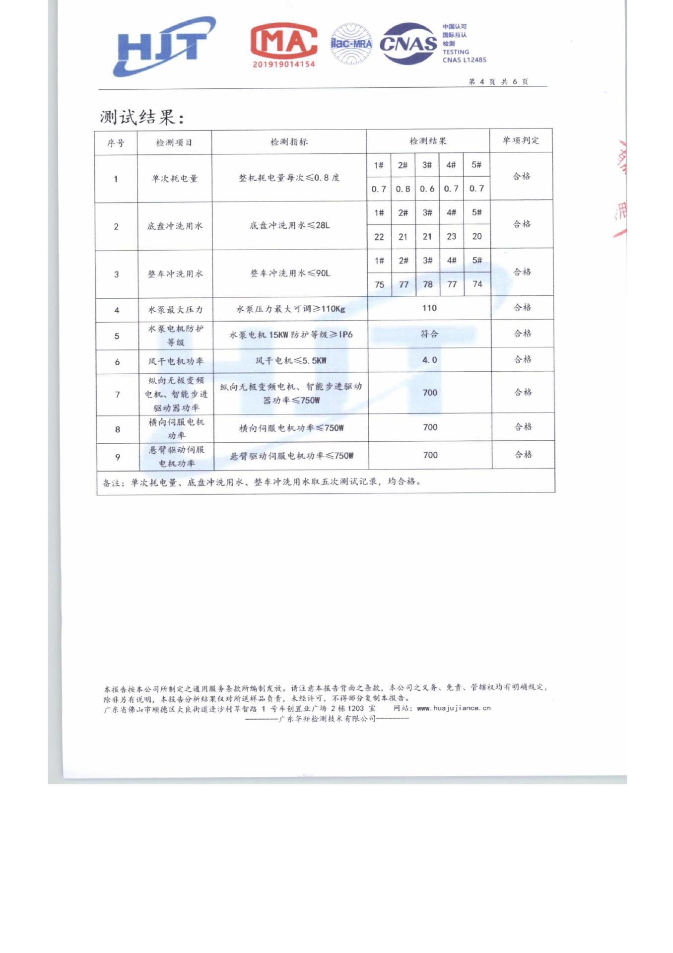 山东顺弘清洗车-图片-4