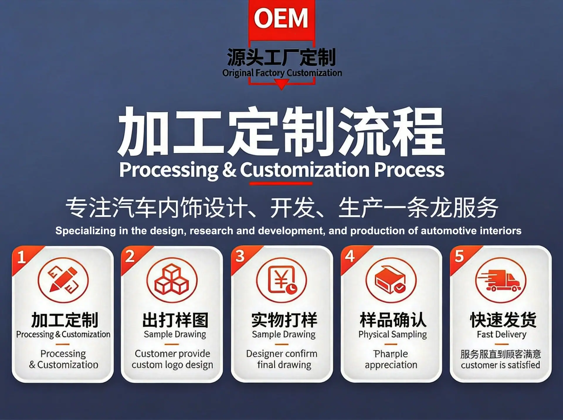 4超工详情