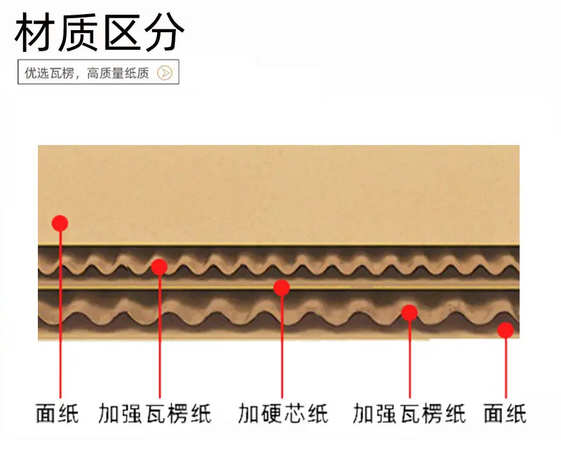 纸箱图片详情11