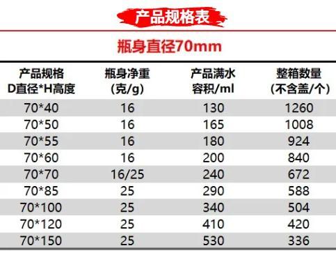 70规格