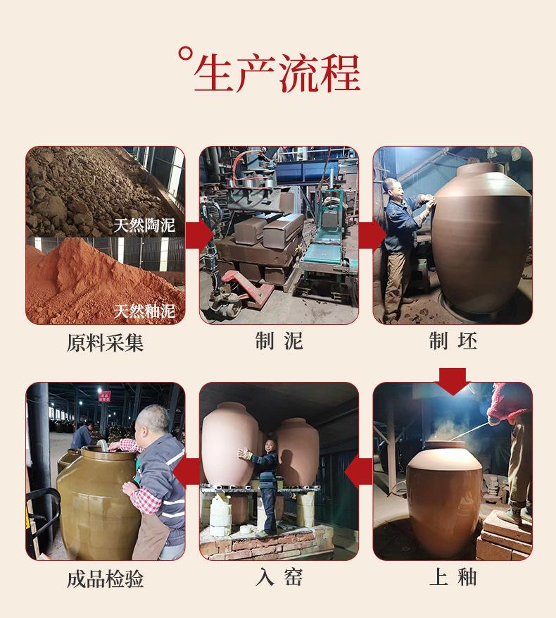 生产流程