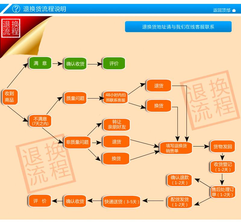 售后说明_04