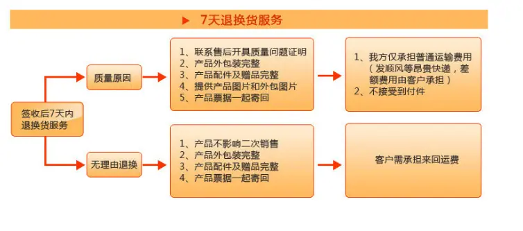 售后2