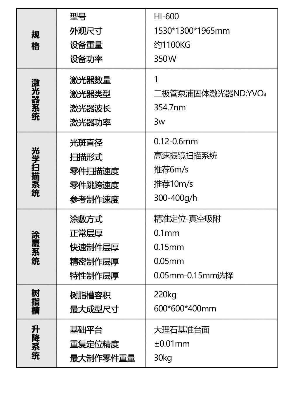 hi600参数