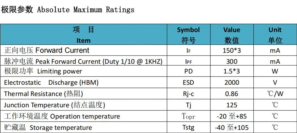 深圳1414COB五色灯珠 高显指摄影灯补光大功率rgbcwCOB五合一灯珠贴片led生产厂家