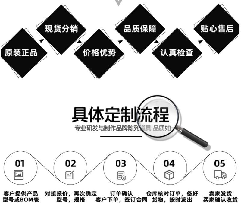 制定流程
