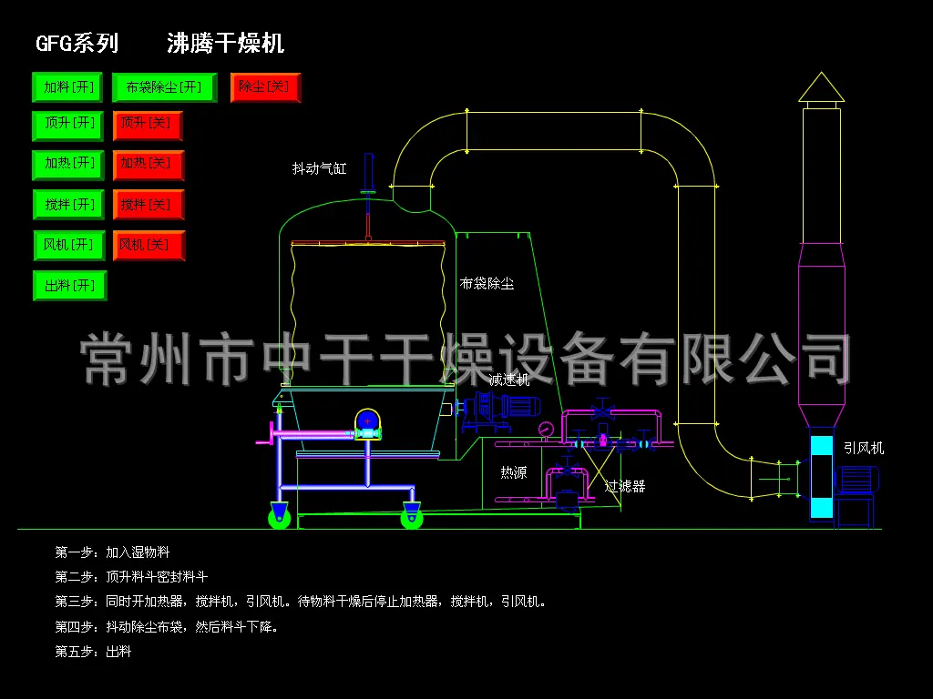 GFG系列高效沸腾干燥机