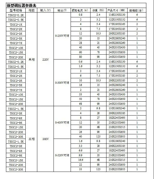 新型调压器参数表