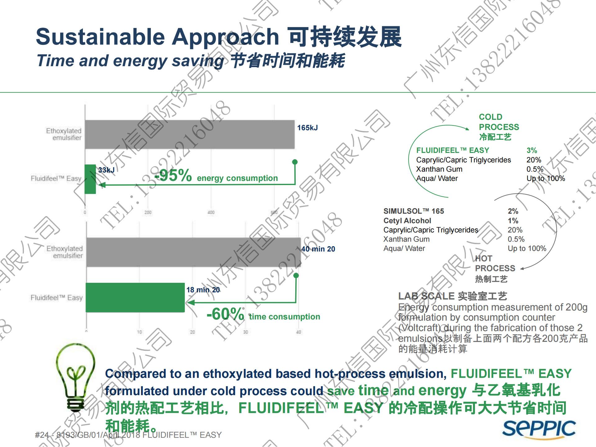 PPT-FLUIDIFEEL EASY_CN_2018050
