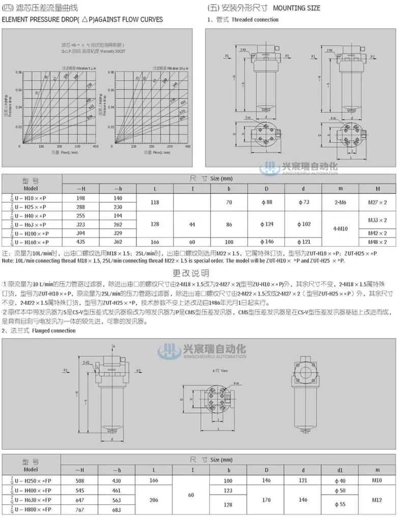 26-ZU-H、QU-H系列压力管路过滤器-3.jpg