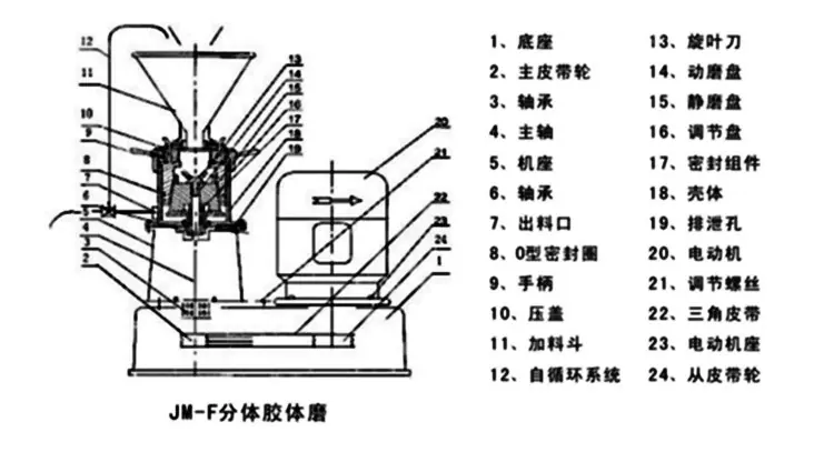 分体胶体磨_06