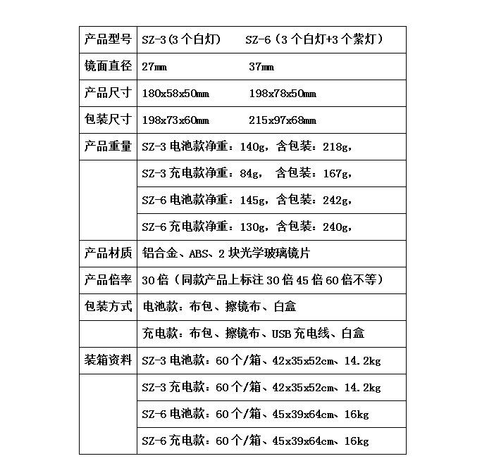 放大镜