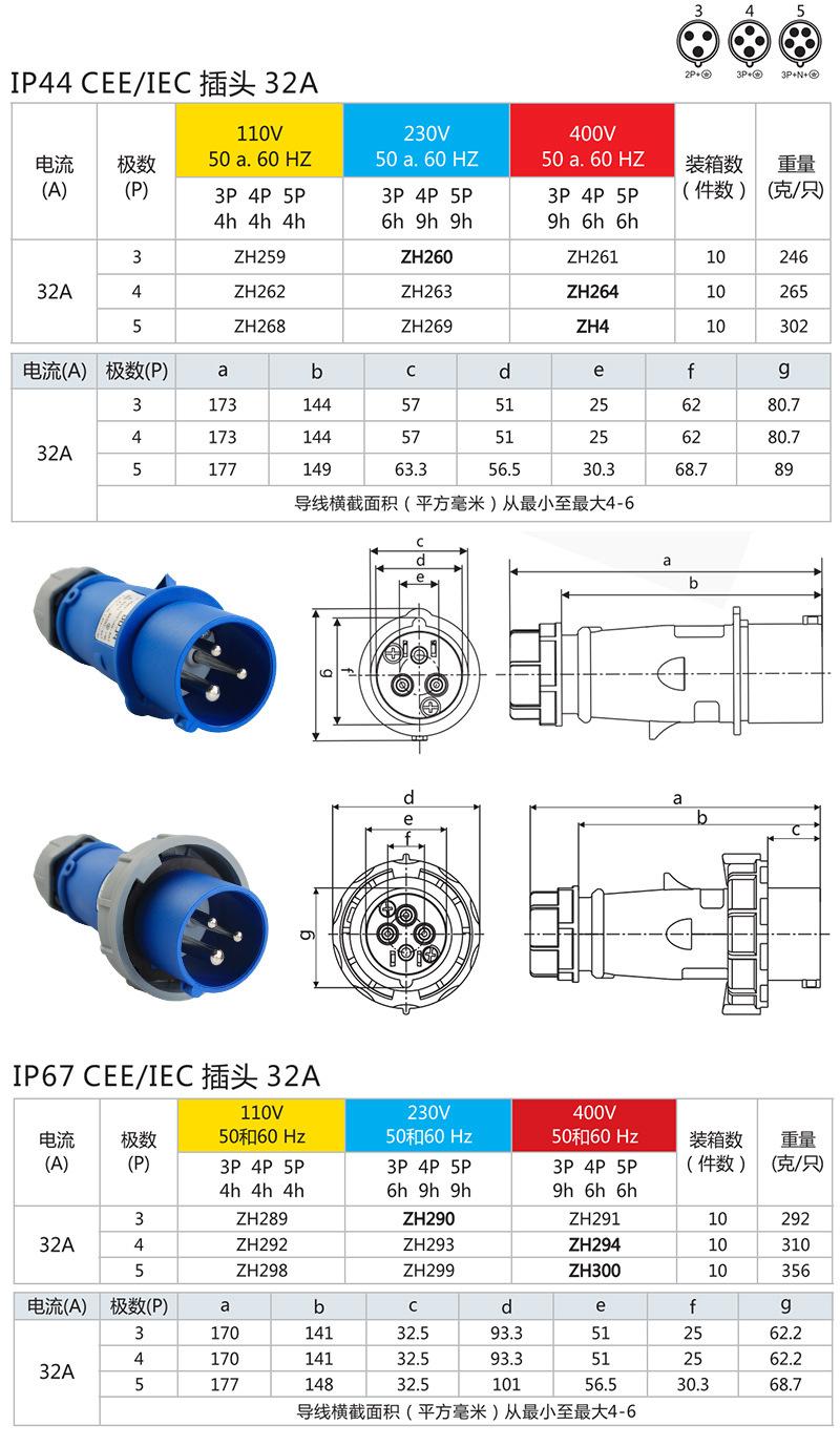 工业插头32A详情.jpg