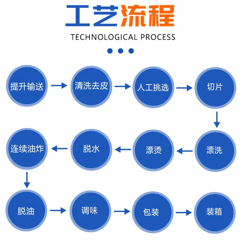 利杰薯片油炸生产线-恒泰互联_03.jpg
