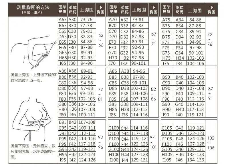 文胸尺码表