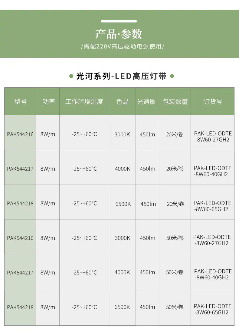 光河系列-LED高压软灯带修改_10.jpg