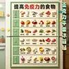 Pegatina Magnética de Salud de Acrílico para Refrigerador Gráfico de Terapia Dietética de los Cinco Órganos y Seis Entrañas Pegatina Decorativa de Popularización de la Ciencia de la Salud de la Vida Familiar