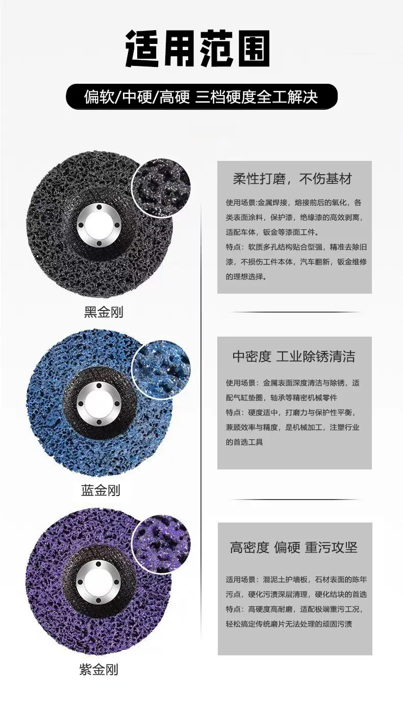使用范围
