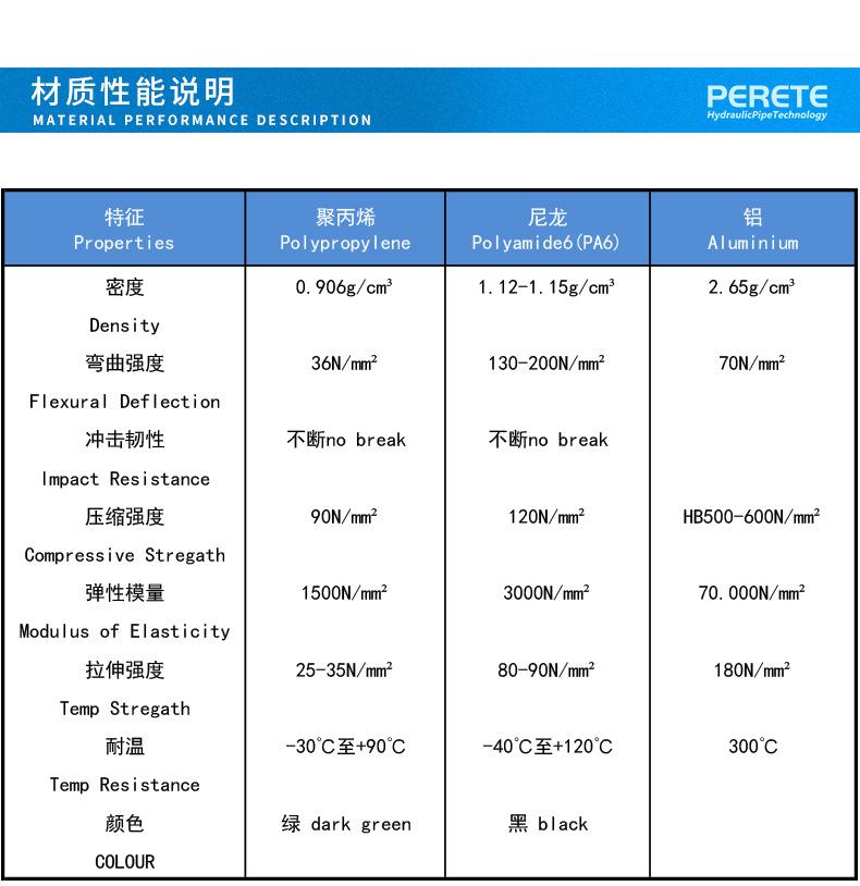 5 材质性能说明.jpg