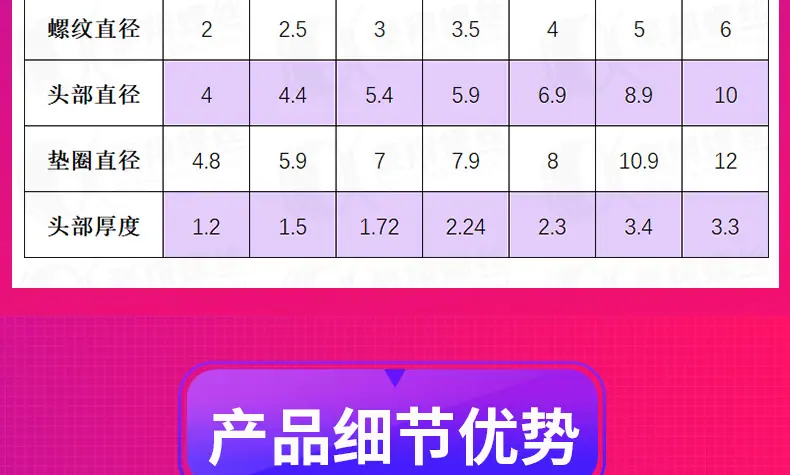 304圆头带垫机牙_06.jpg