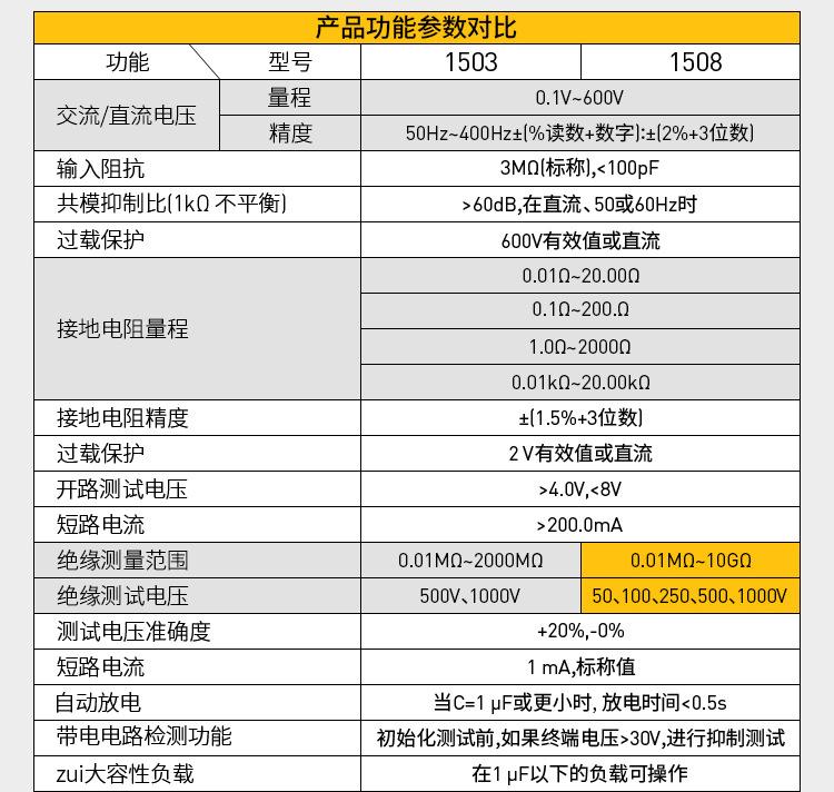 福禄克1503-1508绝缘电阻详情页_08