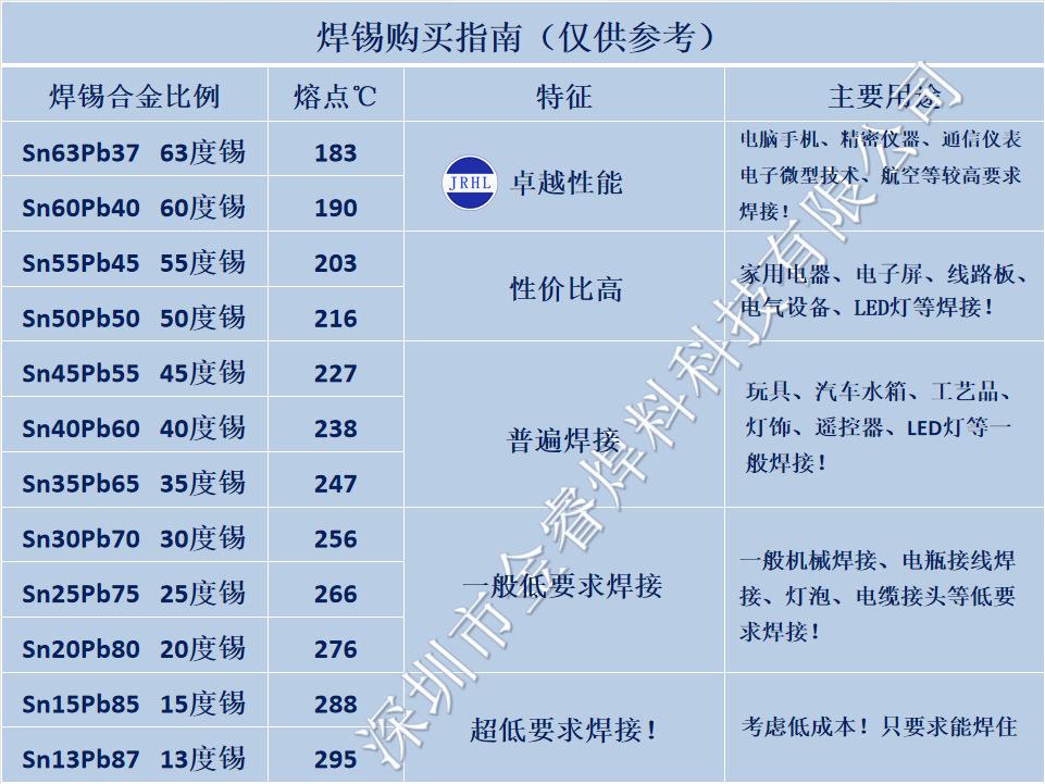 锡线购买指南金睿