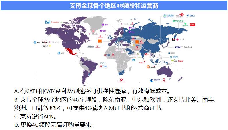 4G频段 车联网行车记录仪.jpg
