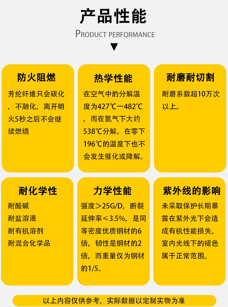 2产品性能（芳纶）.jpg
