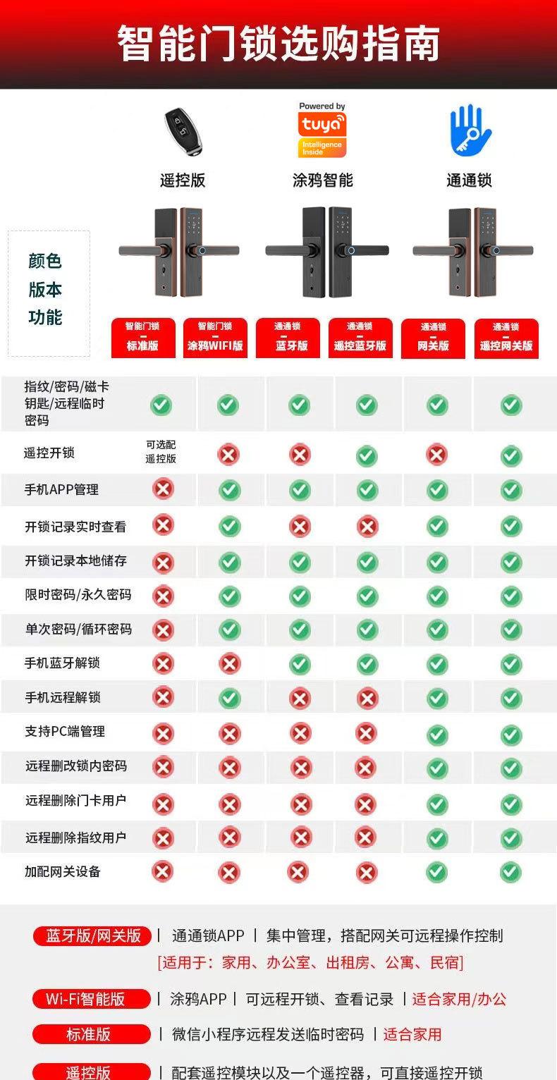 木门指纹锁-详情页_11