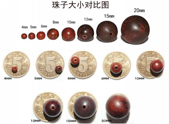 大小对比