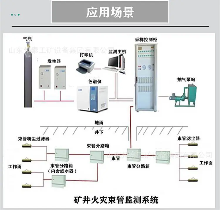 束管粉尘过滤器详情页9.jpg