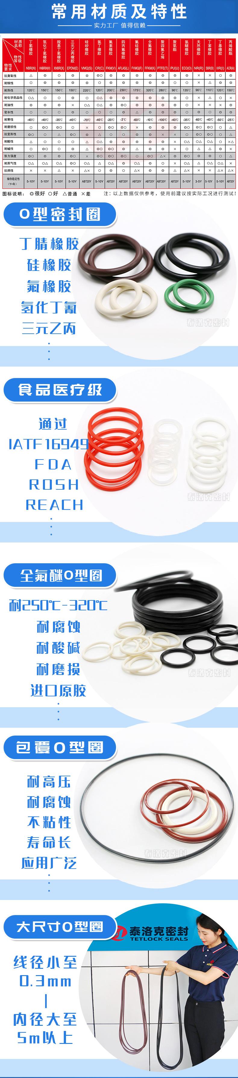 泰洛克O型圈丁腈详情页4.jpg