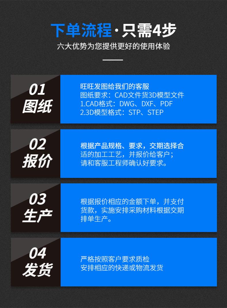 下单流程