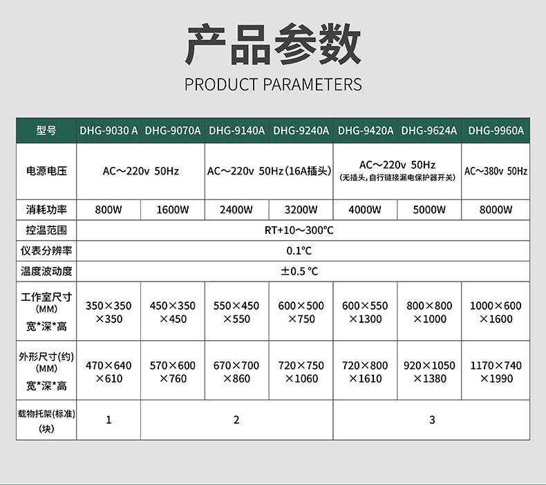 豪华型干燥箱-详情页-790_04.jpg