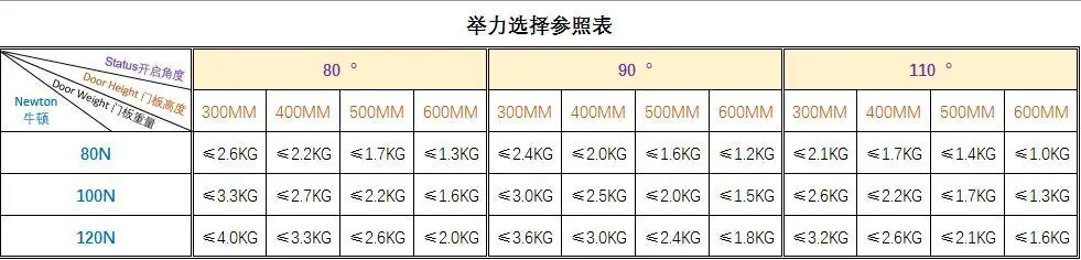 气撑举力示意图-正确资料