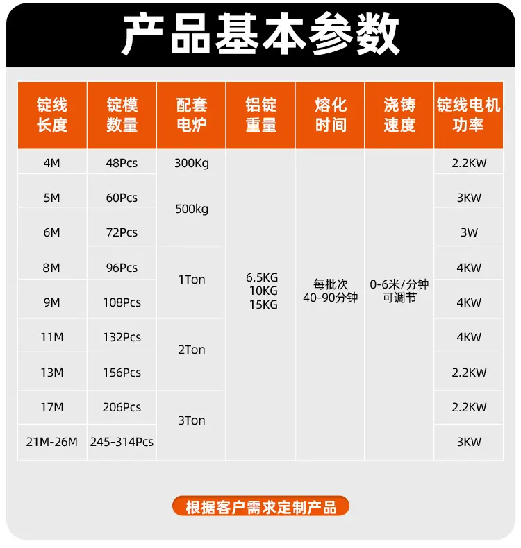 详情_069M10M12M15M20M30M铸锭机
