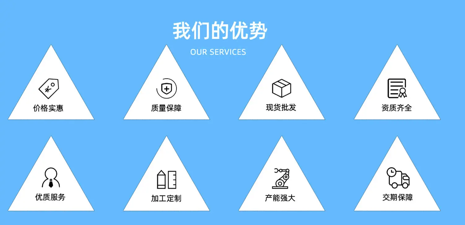 介绍3