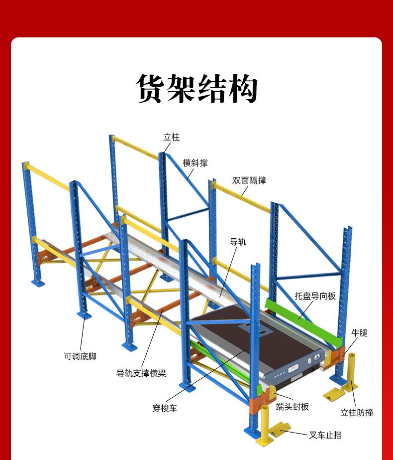 穿梭式货架详情页_07.jpg